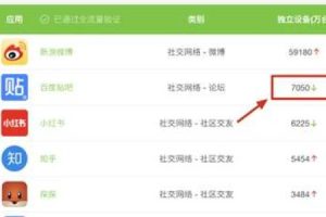 我花了1个月总结了引流的这10点流量方法论。