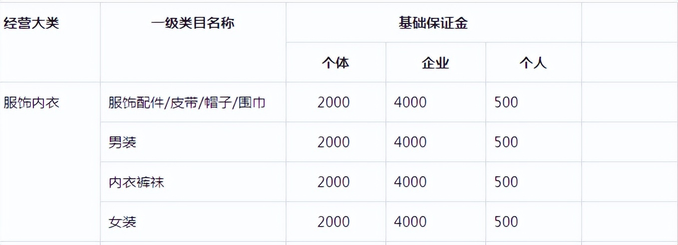 抖音小店做什么类目比较好做？抖音小店类目选择的好处和弊端？