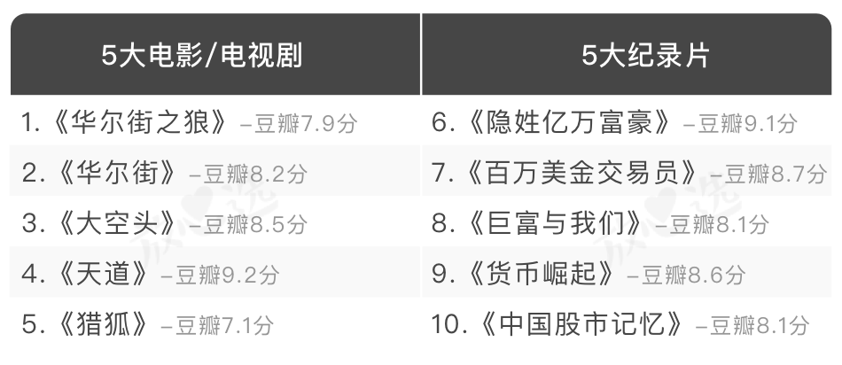 创业者必看的经商必看10部经典电影电视剧推荐