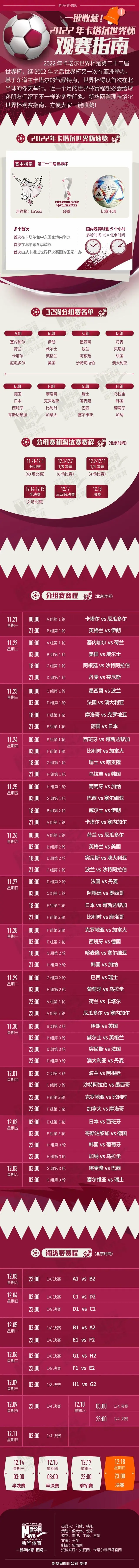 世界杯（世界杯观赛指南）