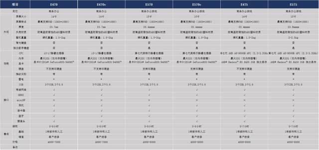 thinkpad系列排行榜（最强系列推荐）
