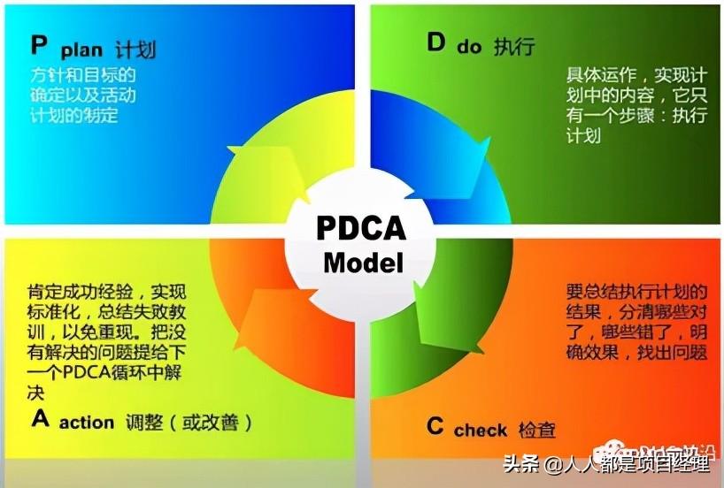 PDCA管理循环的四个阶段,你真的懂吗?