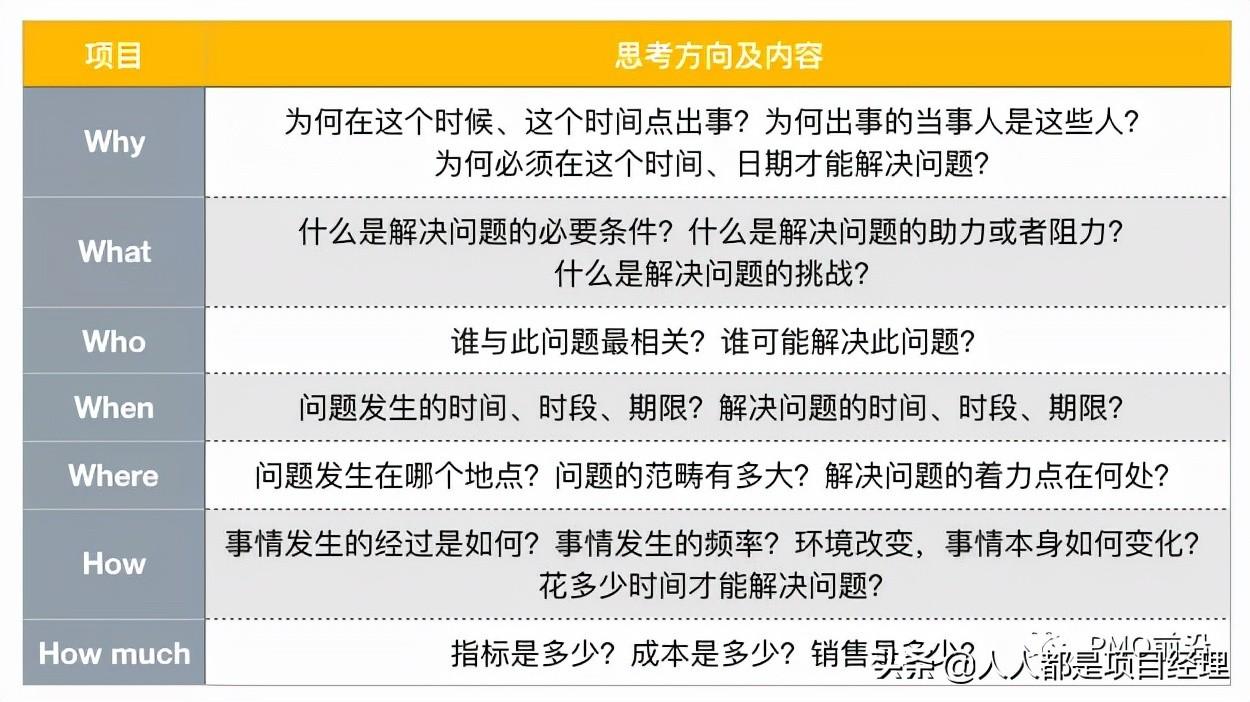 PDCA管理循环的四个阶段,你真的懂吗?