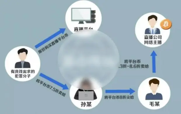 “榜一大哥”被抓！直播间打赏近10亿，网友：“钱多人傻吗？