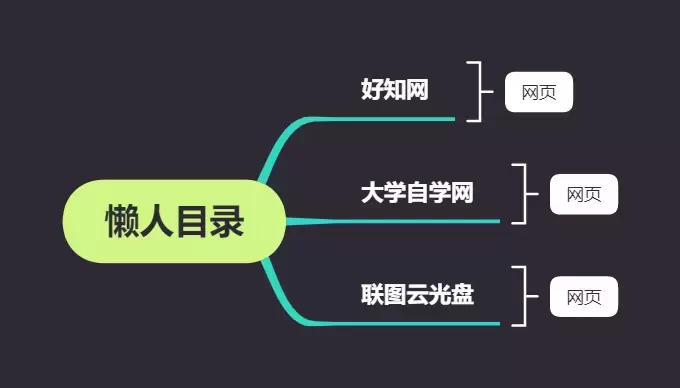 网上学习网站有哪些（3个超实用的学习网站推荐）