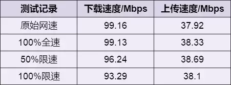 如何解除电脑网络限速（电脑解除网速限制的方法分享）