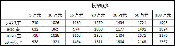 车辆必买的4个险价格表(车辆必买的4个险多少钱?)
