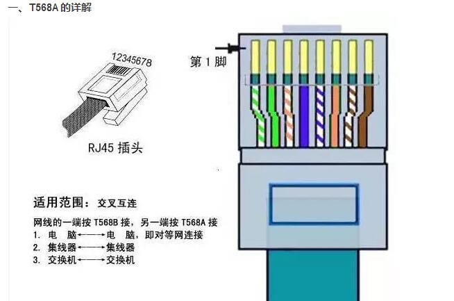 568b线序怎么排，网线接头顺序是什么（网线T568A与T568B线序各种接法）