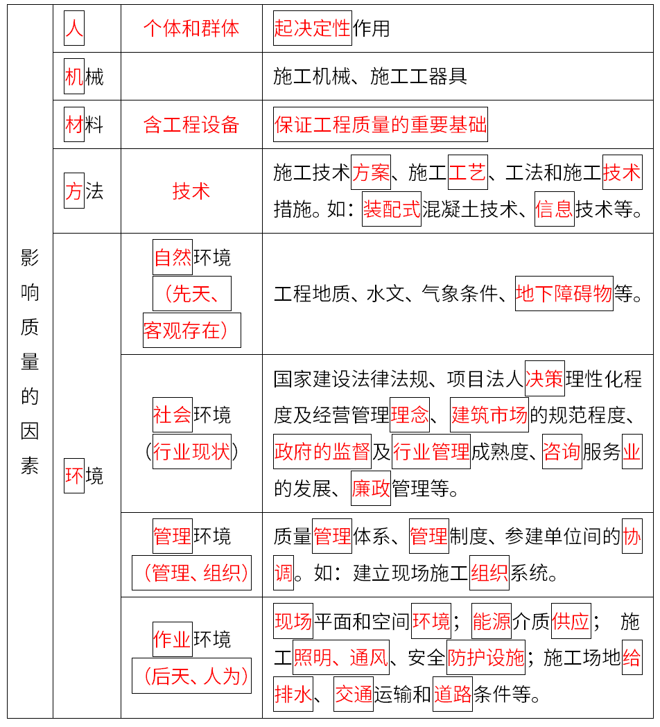 不可预见费包括哪些，不可预见费取费标准的法律依据