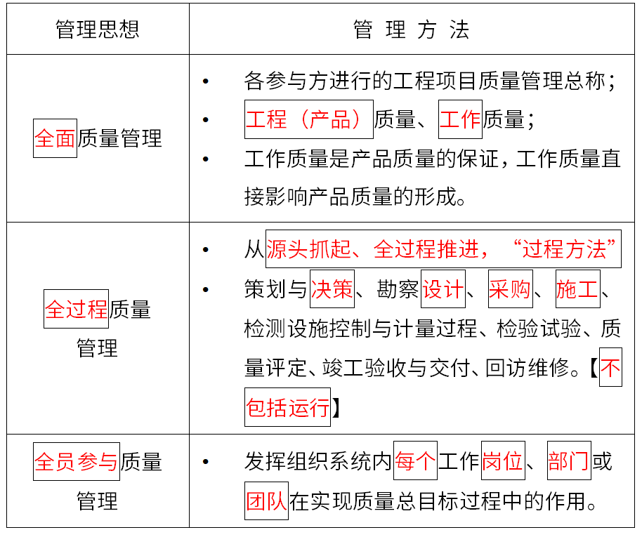 不可预见费包括哪些，不可预见费取费标准的法律依据