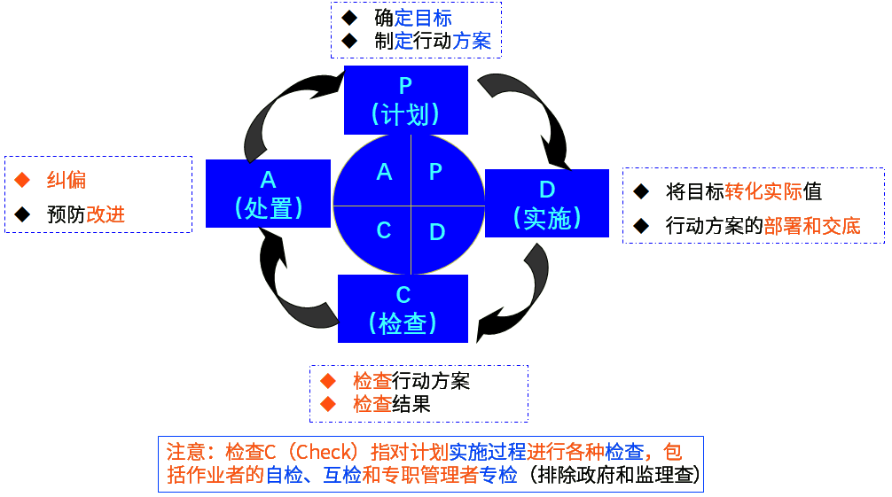 不可预见费包括哪些，不可预见费取费标准的法律依据