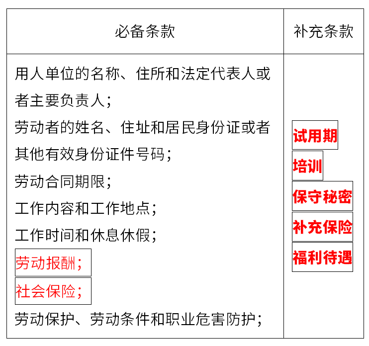 不可预见费包括哪些，不可预见费取费标准的法律依据