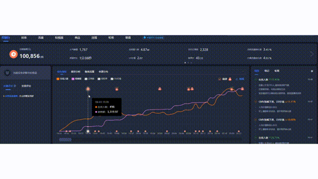 点淘直播间刷屏技巧加1