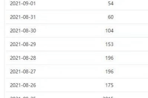 知乎日引粉3000+的霸屏截流术，价值5000