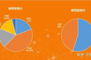 怎么联系广告商做快手推广？