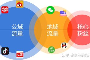 店家如何利用好微信,打造自己的私域流量?