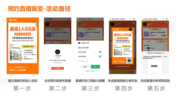 自动草稿 视频号直播裂变,4种玩法助你抢占流量红利