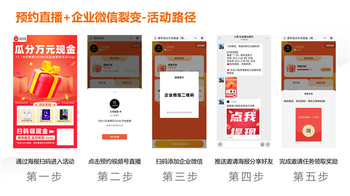 自动草稿 视频号直播裂变,4种玩法助你抢占流量红利