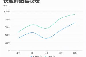 一个快递网点一年能赚多少钱（解析快递点盈利方式模式）