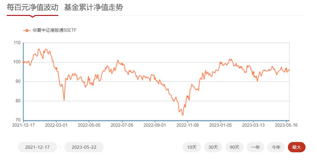华夏中证港股通50ETF基金逆势上涨，持续走强