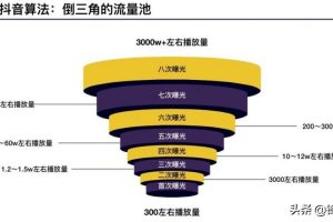 抖音视频拍摄教程，让你的作品也能轻松走红！