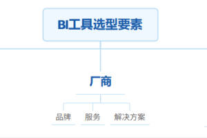 国产BI工具测评：帆软 VS 观远，易用性和性能哪家强？