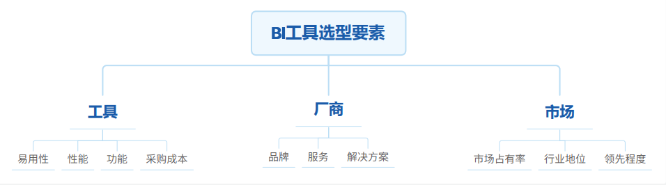 图片[1]-国产BI工具测评：帆软 VS 观远，易用性和性能哪家强？