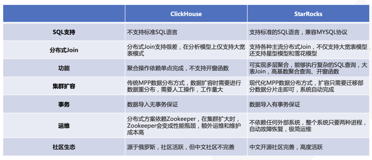 图片[4]-国产BI工具测评：帆软 VS 观远，易用性和性能哪家强？