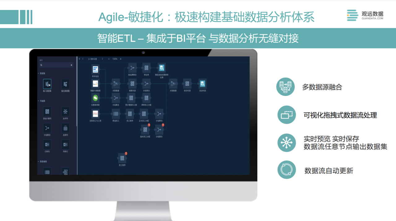 图片[8]-国产BI工具测评：帆软 VS 观远，易用性和性能哪家强？