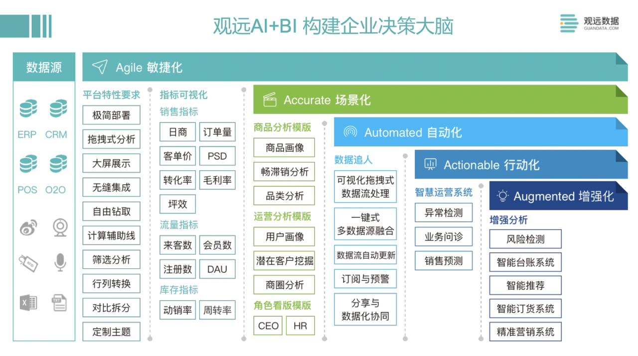 图片[10]-国产BI工具测评：帆软 VS 观远，易用性和性能哪家强？