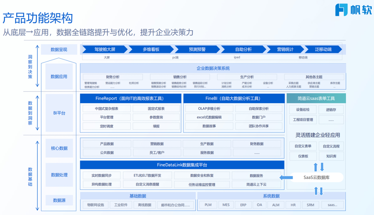 图片[9]-国产BI工具测评：帆软 VS 观远，易用性和性能哪家强？