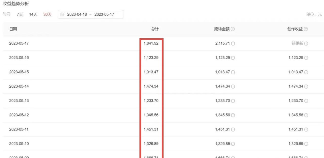 图片[2]-2023黑科技操作中视频撸收益，听话照做小白日入300的项目，从素材剪辑到文案创作一网打尽