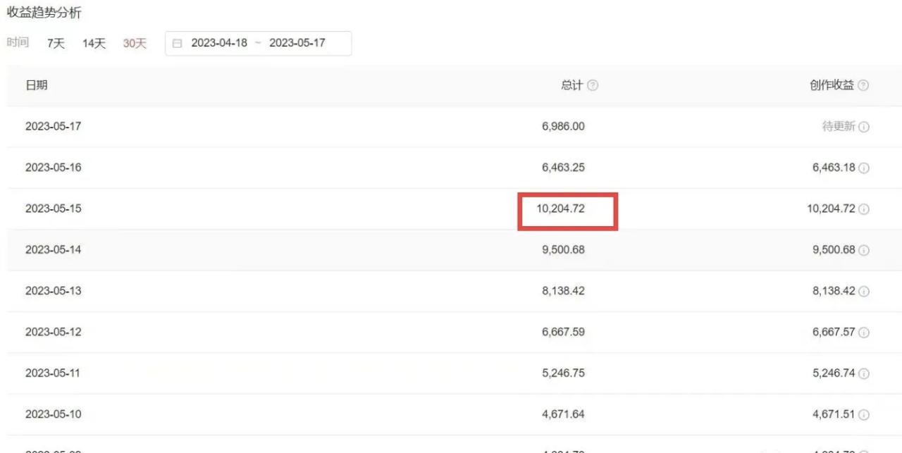 图片[5]-2023黑科技操作中视频撸收益，听话照做小白日入300的项目，从素材剪辑到文案创作一网打尽