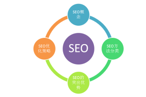 SEO是什么意思？SEO指的是什么？SEO优化策略解析