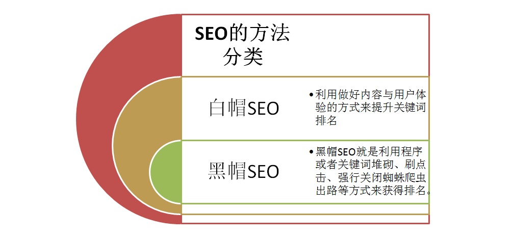 图片[2]-SEO是什么意思？SEO指的是什么？SEO优化策略解析