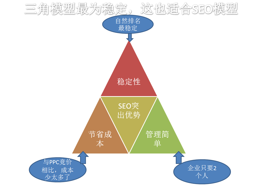 图片[4]-SEO是什么意思？SEO指的是什么？SEO优化策略解析