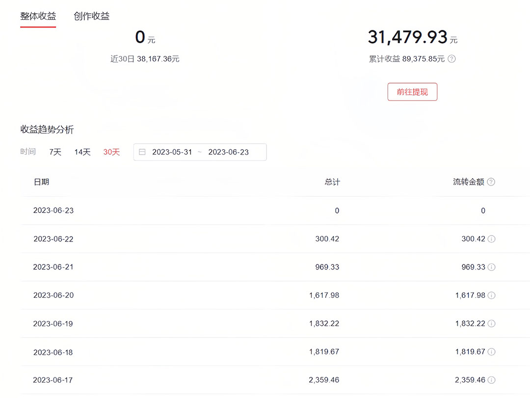 图片[2]-中视频撸收益科技搬运进阶版，深度去重搬运，找对方法小白日入300+