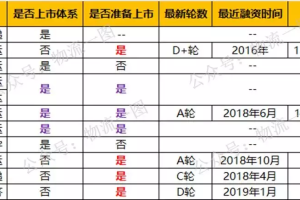 快运物流公司有哪几家？（全网十家大件快递&快运企业）