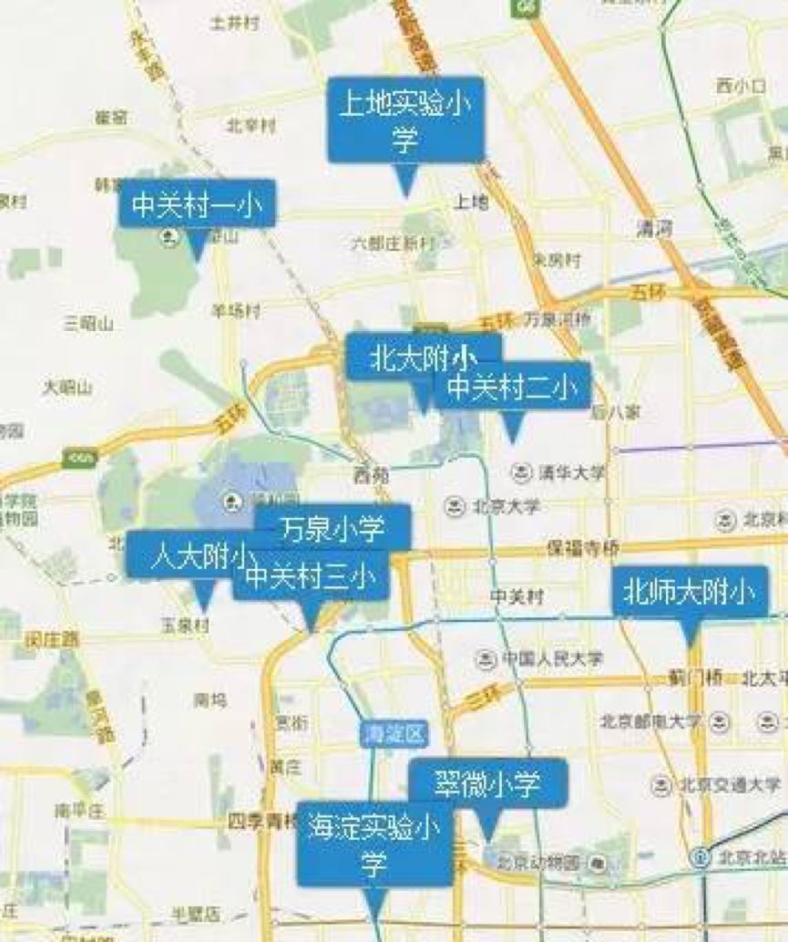 北京海淀区区域配套及分析总结