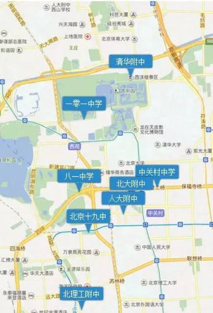 北京海淀区区域配套及分析总结