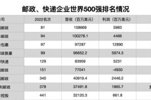 顺丰有多少架飞机(最新顺丰全货机数量一览)
