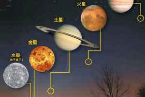 五星连珠预示着什么（天文奇观古人认为是祥瑞）