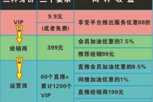 “有车云”是什么？社交财经发布到市场推广制度