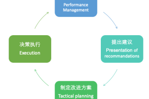 fbp是什么岗位的缩写？fp&a和财务bp的区别是什么？
