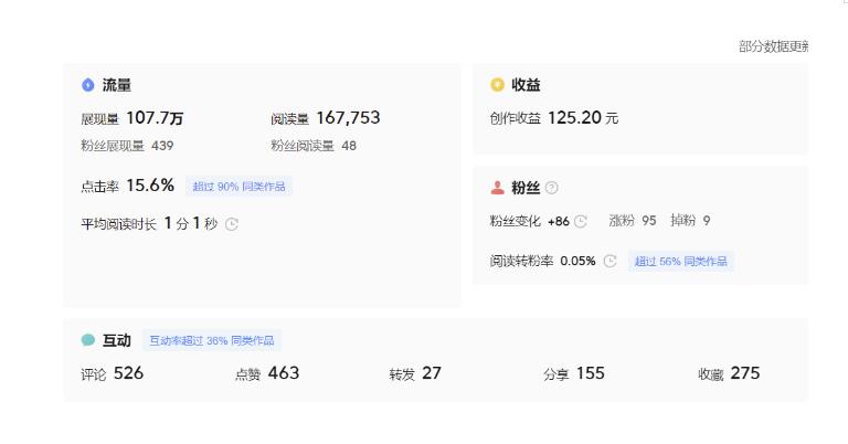 AI写作玩法揭秘，微头条创收新途径，傻瓜式操作轻松获利