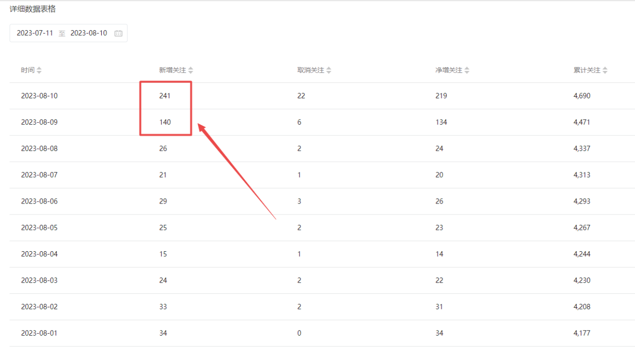 矩阵操作小红书图文连爆技巧，30秒制作一个原创爆文