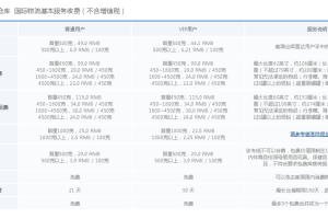 美国海淘用什么转运公司好（比较靠谱的转运公司推荐）