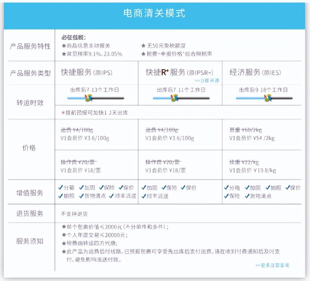 美国海淘用什么转运公司好（比较靠谱的转运公司推荐）