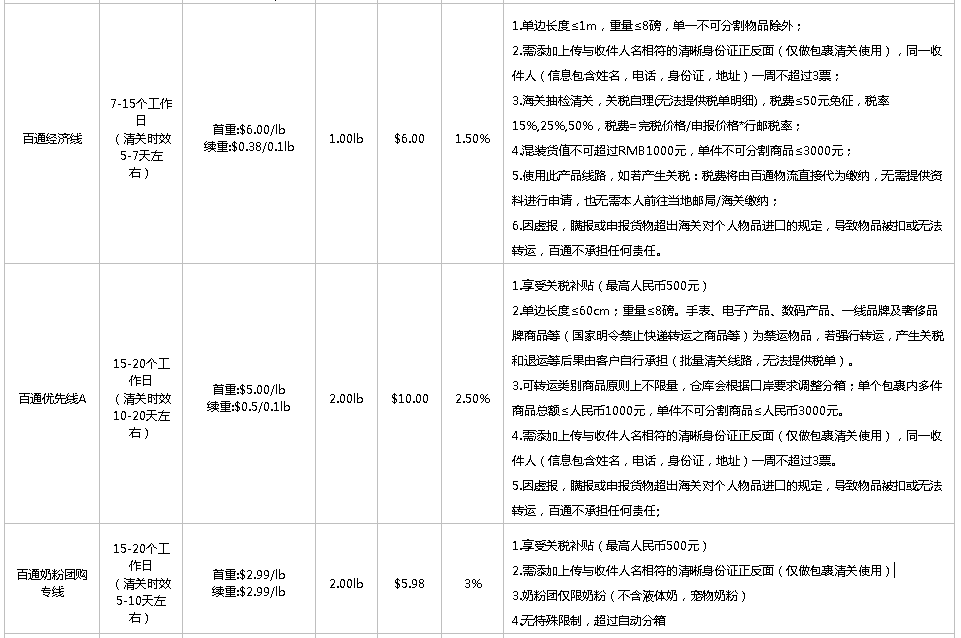 美国海淘用什么转运公司好（比较靠谱的转运公司推荐）