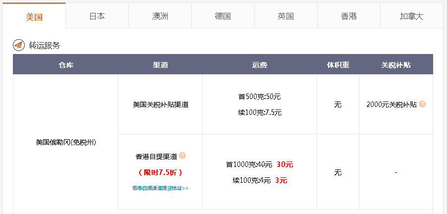 美国海淘用什么转运公司好（比较靠谱的转运公司推荐）